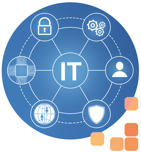 Interna - Infraestructura IT